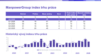 HistorickvvojIndexu2026